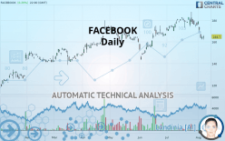 META PLATFORMS - Daily