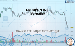 GROUPON INC. - Journalier