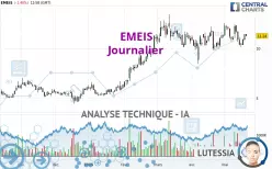 EMEIS - Journalier