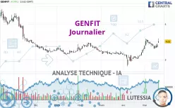 GENFIT - Journalier
