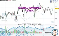 NASDAQ100 INDEX - 15 min.
