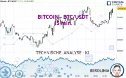 BITCOIN - BTC/USDT - 15 min.
