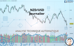 NZD/USD - Journalier