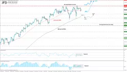 CAC40 INDEX - 4H