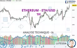 ETHEREUM - ETH/USD - 1 Std.