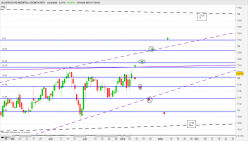 BLUEROCK RESIDENTIAL GROWTH REIT - Journalier