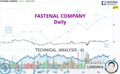 FASTENAL COMPANY - Daily