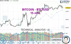 BITCOIN - BTC/USD - 15 min.