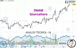 SNAM - Daily