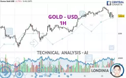 GOLD - USD - 1H