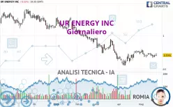 UR ENERGY INC - Daily