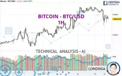 BITCOIN - BTC/USD - 1H