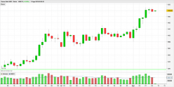 GOLD - USD - Diario