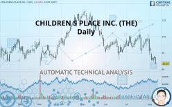CHILDREN S PLACE INC. (THE) - Daily