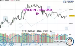 BITCOIN - BTC/USD - 1H