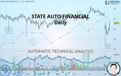 STATE AUTO FINANCIAL - Daily