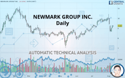 NEWMARK GROUP INC. - Daily