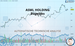 ASML HOLDING - Dagelijks