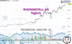 RHEINMETALL AG - Giornaliero