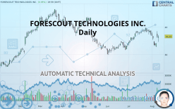 FORESCOUT TECHNOLOGIES INC. - Daily
