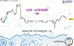 LCX - LCX/USD - 1H