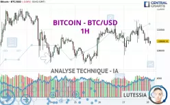 BITCOIN - BTC/USD - 1H