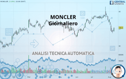 MONCLER - Dagelijks