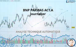 BNP PARIBAS ACT.A - Journalier