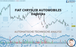 FIAT CHRYSLER AUTOMOBILES - Dagelijks