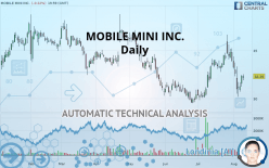 MOBILE MINI INC. - Daily