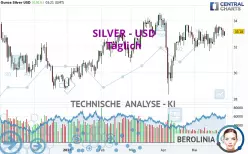 SILVER - USD - Giornaliero