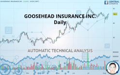 GOOSEHEAD INSURANCE INC. - Daily