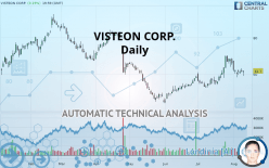 VISTEON CORP. - Daily