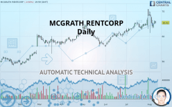 MCGRATH RENTCORP - Daily