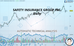 SAFETY INSURANCE GROUP INC. - Daily