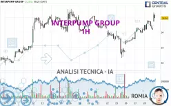 INTERPUMP GROUP - 1H