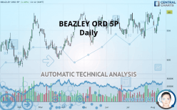 BEAZLEY ORD 5P - Daily