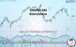 UNIPOLSAI - Giornaliero