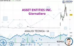 ASSET ENTITIES INC. - Daily