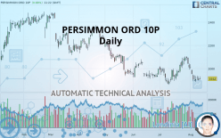 PERSIMMON ORD 10P - Daily