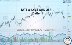 TATE & LYLE ORD 29 1/6P - Daily