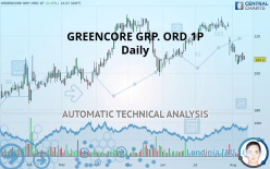 GREENCORE GRP. ORD 1P (CDI) - Daily