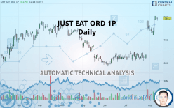 JUST EAT ORD 1P - Dagelijks