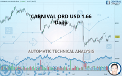 CARNIVAL ORD USD 1.66 - Dagelijks