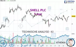 SHELL PLC - 1 uur