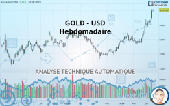 GOLD - USD - Wekelijks