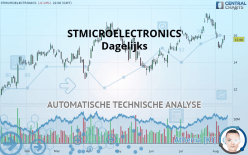 STMICROELECTRONICS - Dagelijks