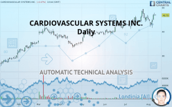 CARDIOVASCULAR SYSTEMS INC. - Daily