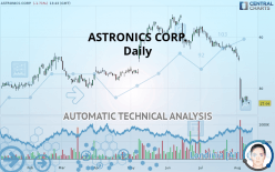 ASTRONICS CORP. - Daily
