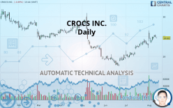 CROCS INC. - Daily